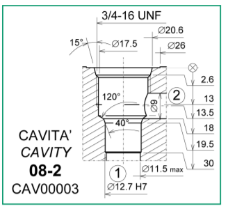 Kartriç Solenoid Valfler